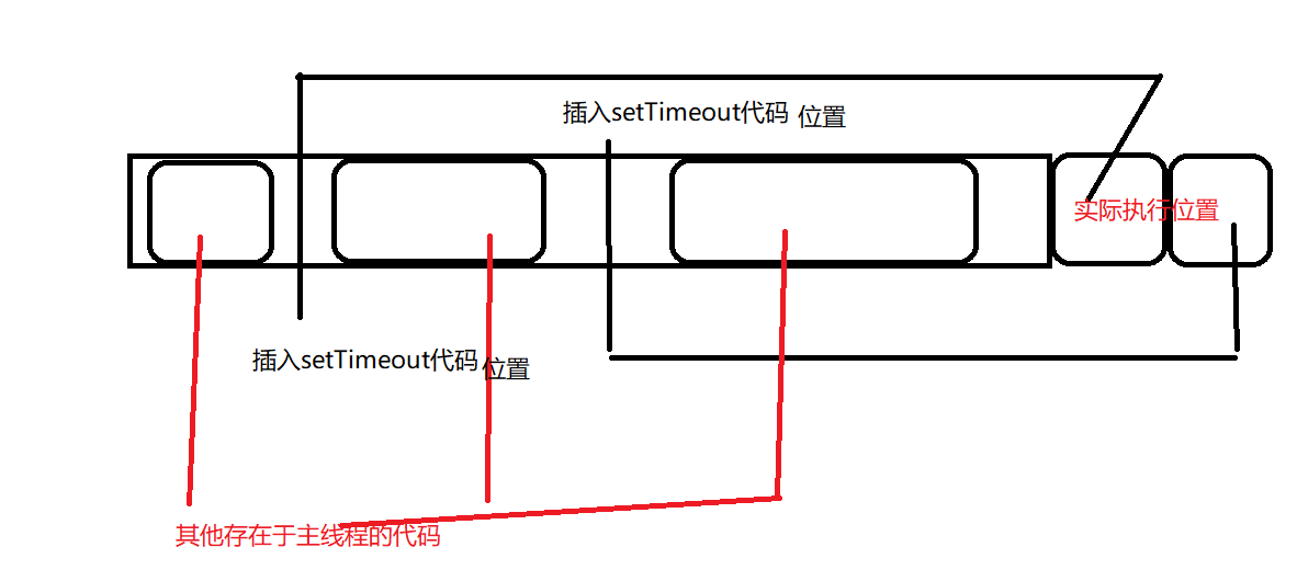 示意图